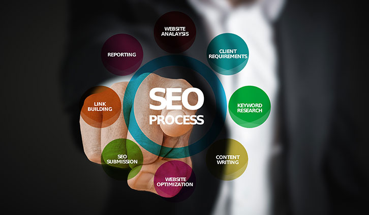 On-page SEO: 10 Key Elements