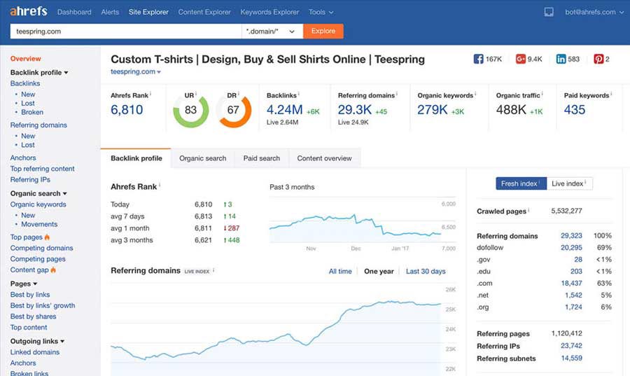 Website Optimization Tools