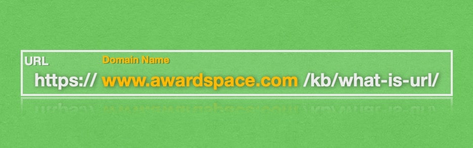 A core component of every URL is the domain name.