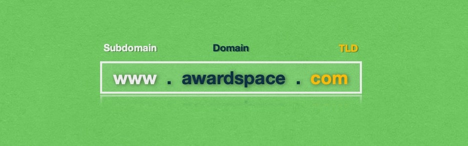 A domain name can be broken down into three parts: a subdomain prefix, the main domain name, and a top-level domain suffix.