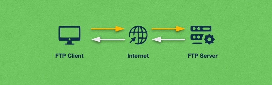 A desktop FTP program allows you to establish a direct FTP connection to a remote FTP server.