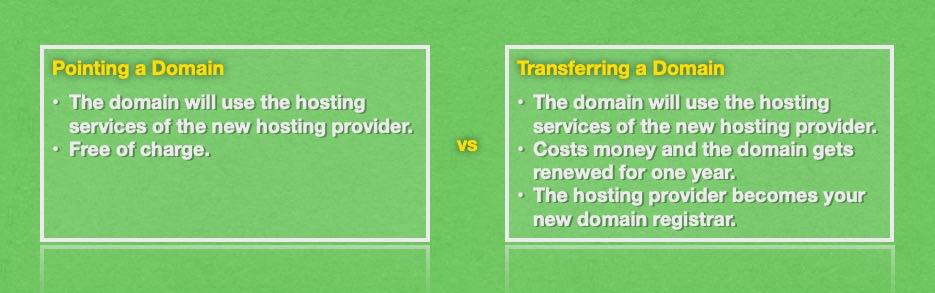 There are some profound differences between transferring a domain and simply hosting it.