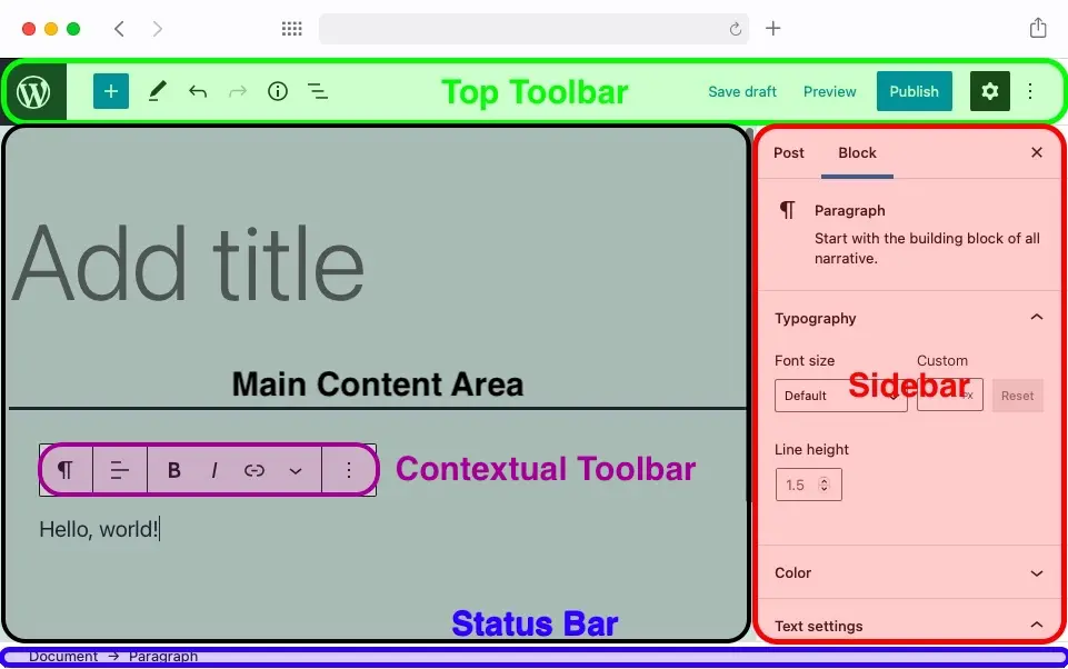 The WordPress Block Editor interface can be divided into five general sections: the Top Toolbar, the Main Content Area, the Contextual Toolbar, the Sidebar, and the Status Bar.