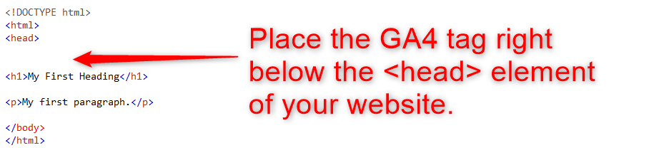 Google Analytics 4 insert GA4 tag to HTML code