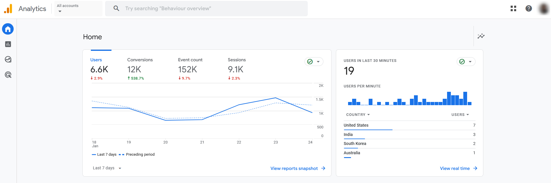 How to Navigate Google Analytics 4 Home View