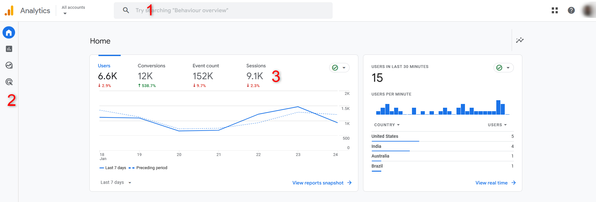 How to Navigate Google Analytics 4 Homepage Elements