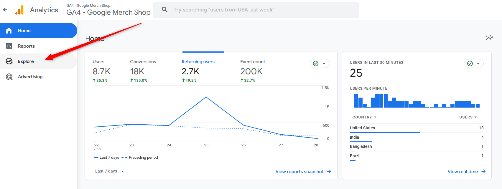 Google Analytics 4 Metrics Explore Tab