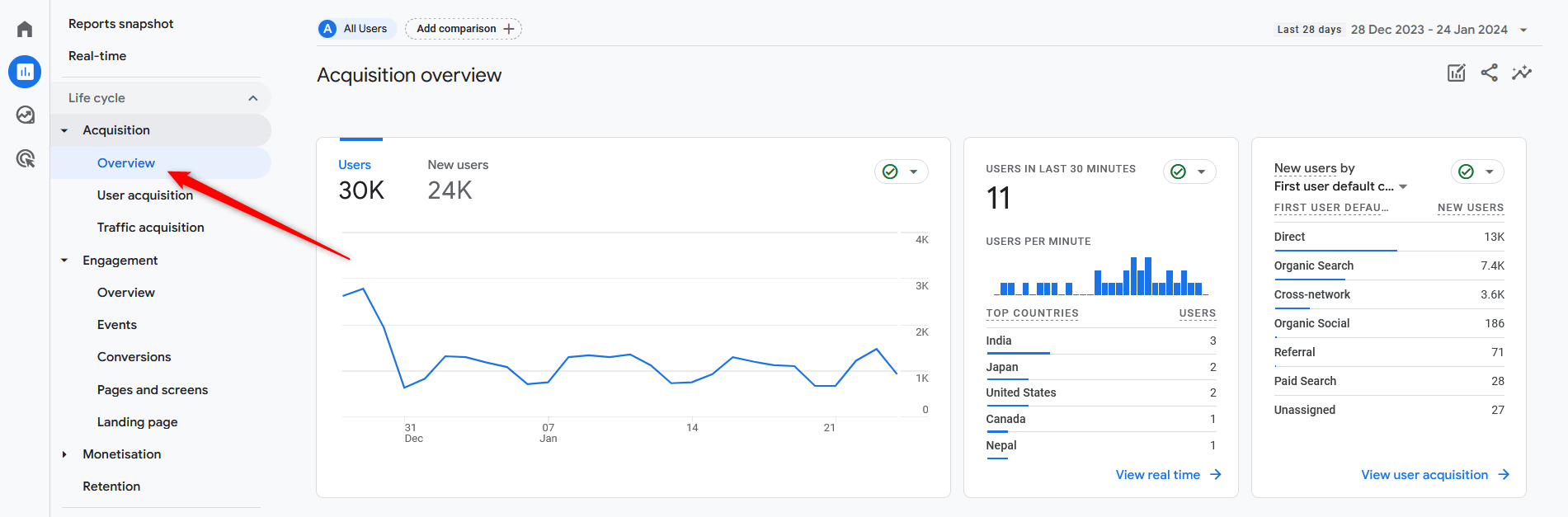 How to Navigate Google Analytics 4 Acquisition Overview Tab