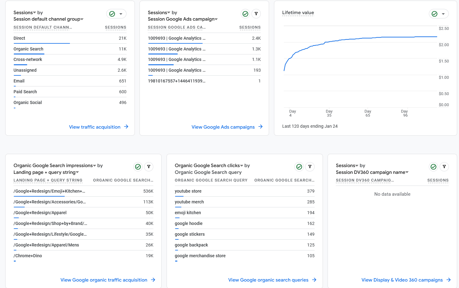 How to Navigate Google Analytics 4 Acquisition Overview Tab Details