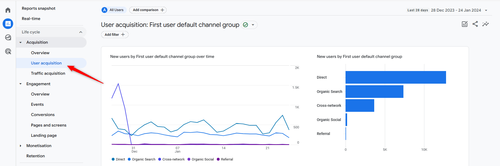 How to Navigate Google Analytics 4 User Acquisition