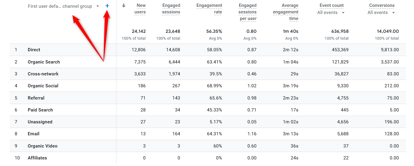 How to Navigate Google Analytics 4 User Acquisition Details