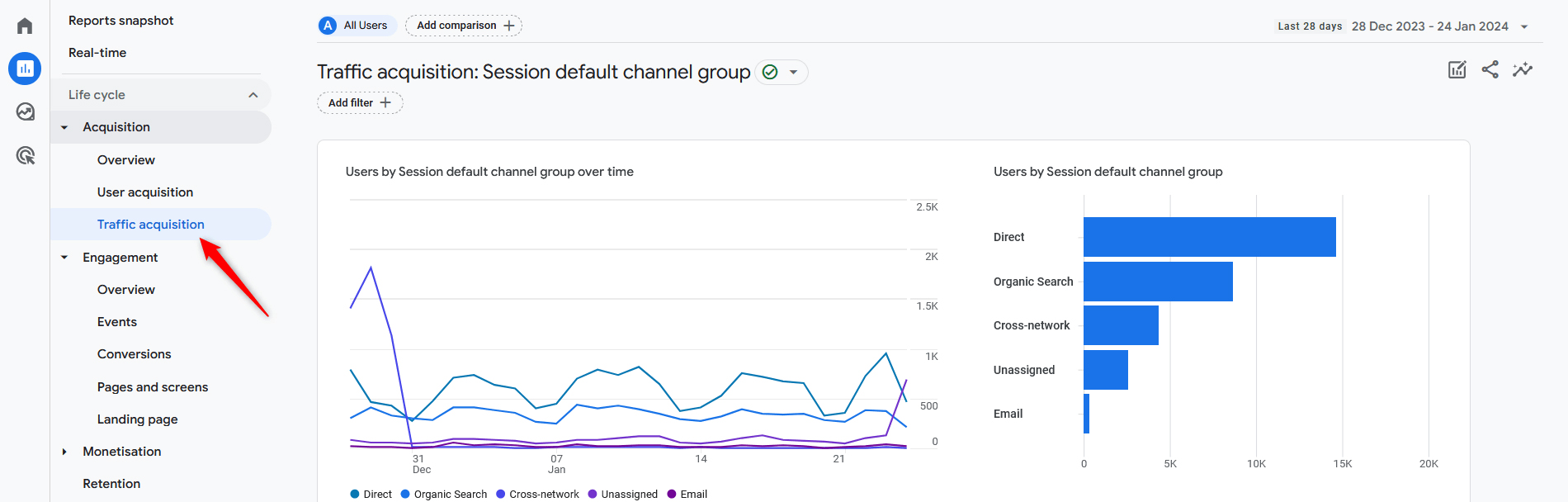 How to Navigate Google Analytics 4 Traffic Acquisition