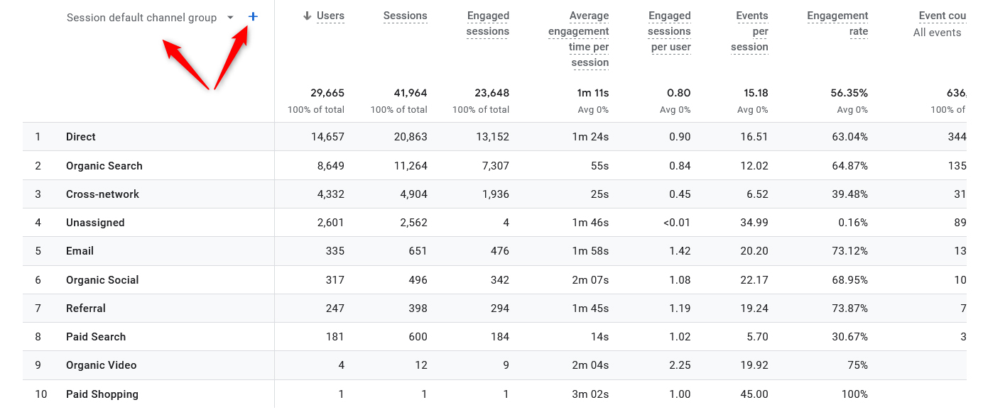 How to Navigate Google Analytics 4 Traffic Acquisition details