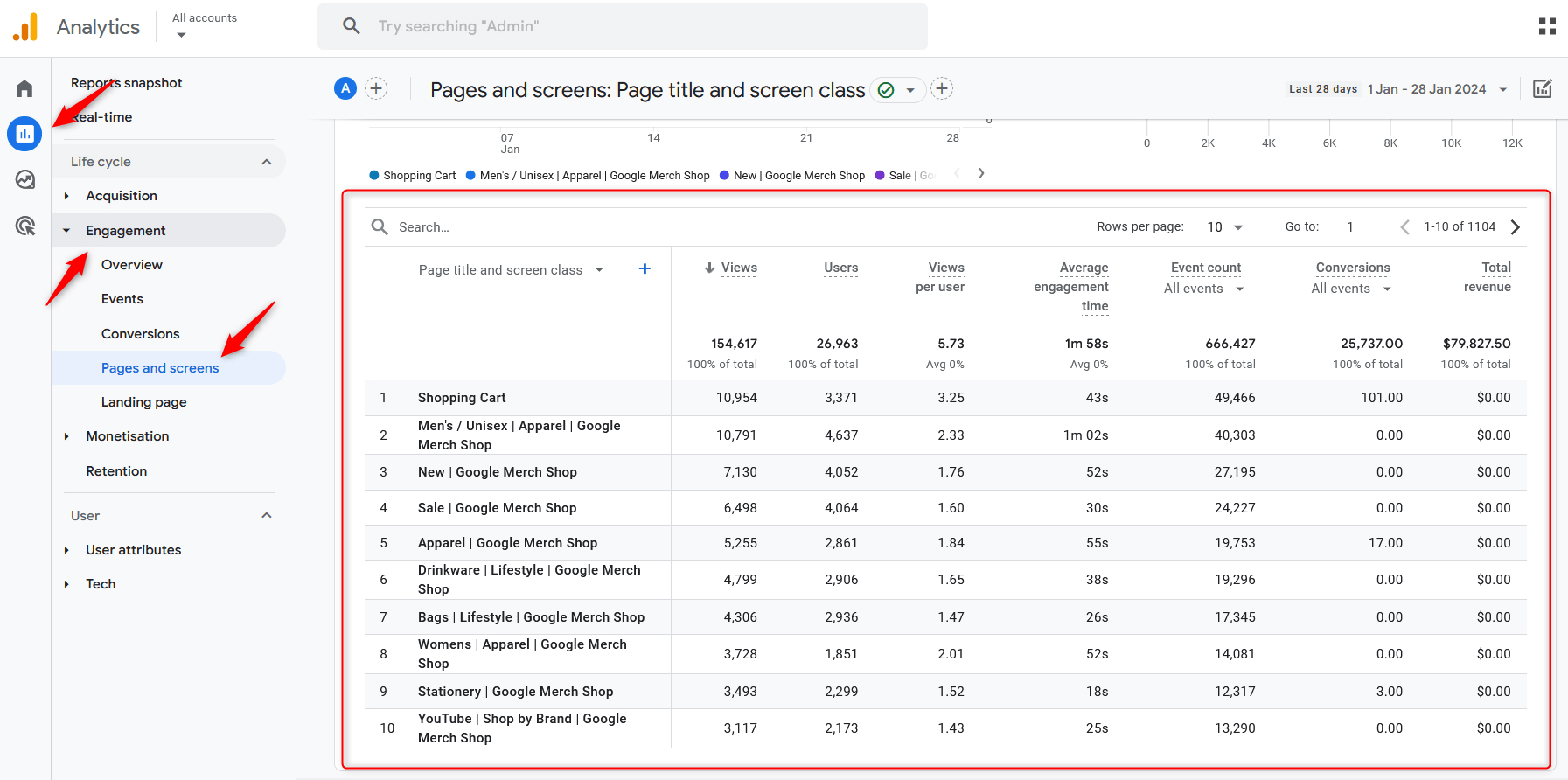 Google Analytics 4 Metrics Page Views