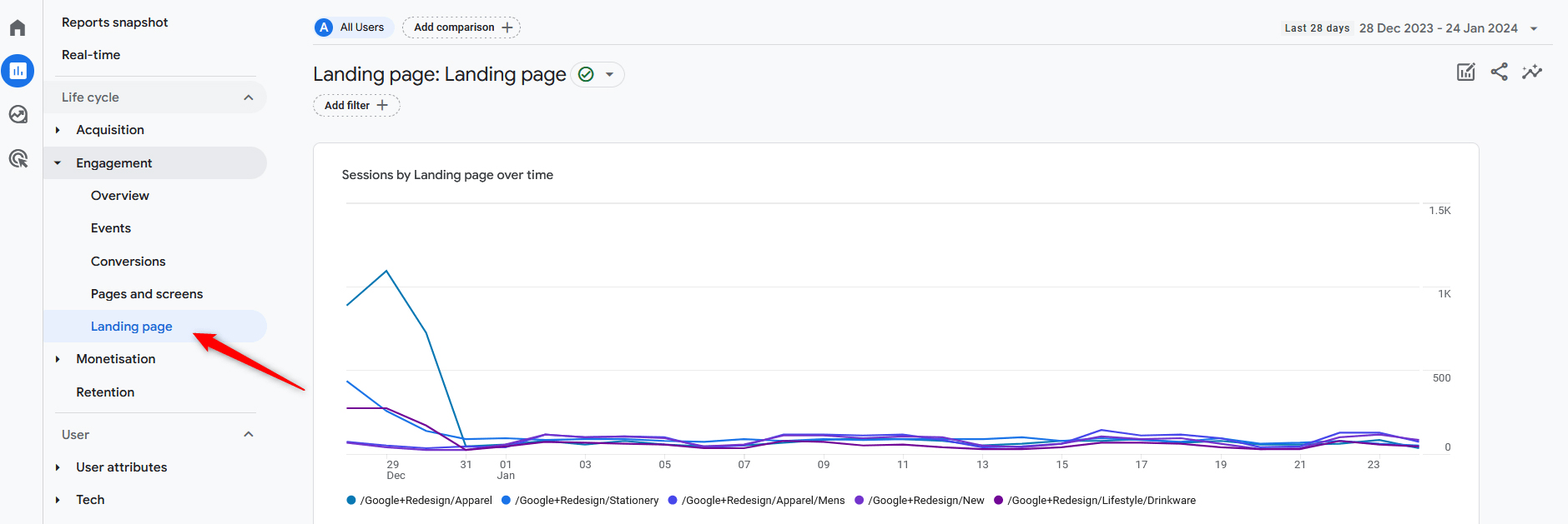 How to Navigate Google Analytics 4 Landing Page