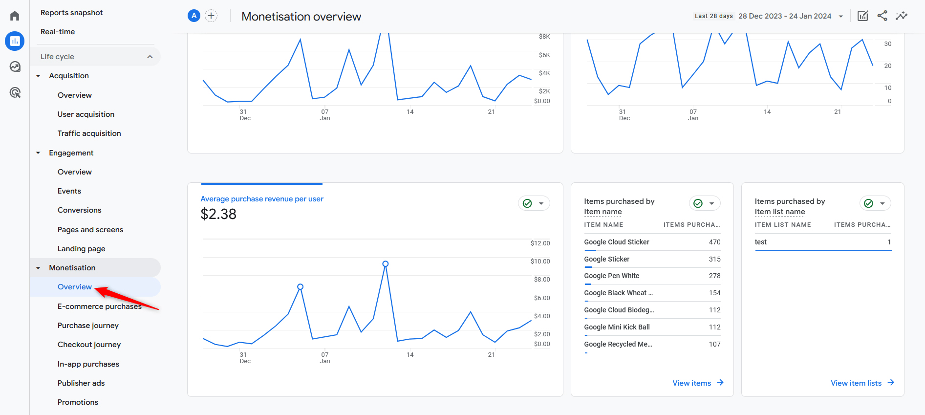 How to Navigate Google Analytics 4 Monetisation 