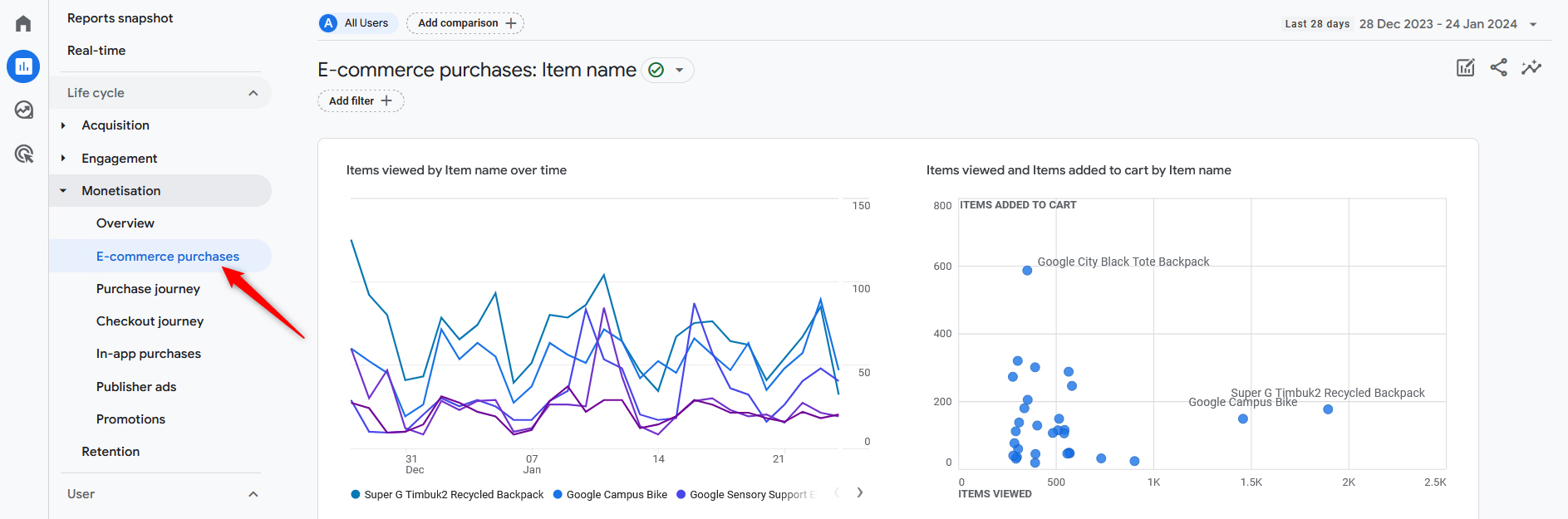 How to Navigate Google Analytics 4 E-Commerce