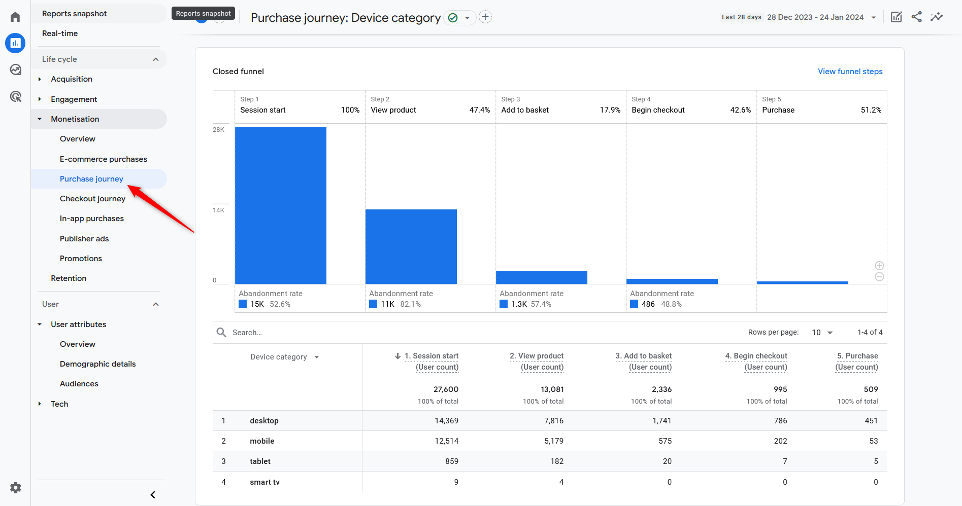 How to Navigate Google Analytics 4 E-Purchase Journey