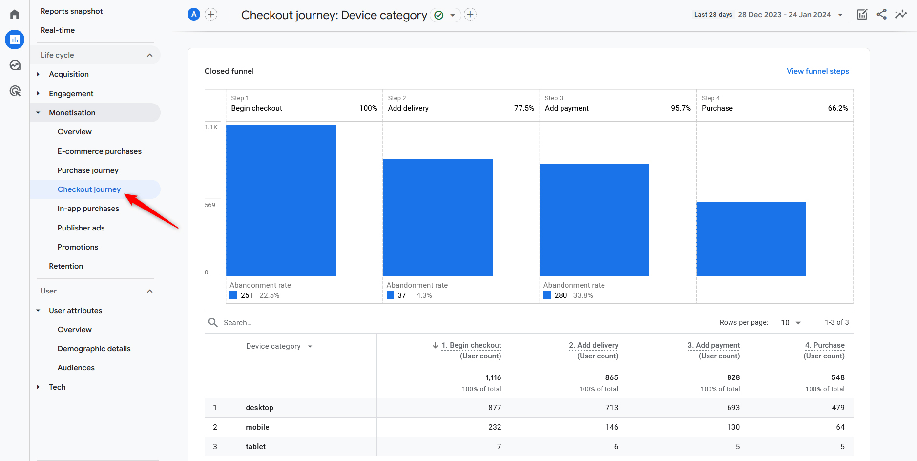 How to Navigate Google Analytics 4 E-Checkout Journey