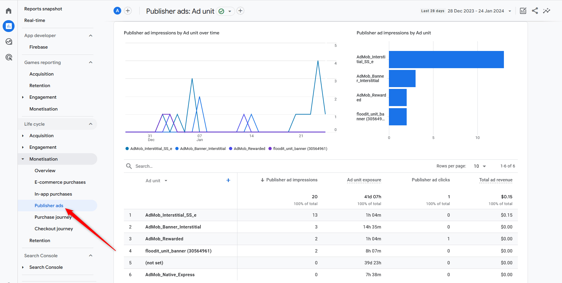 How to Navigate Google Analytics 4 Publisher Ads