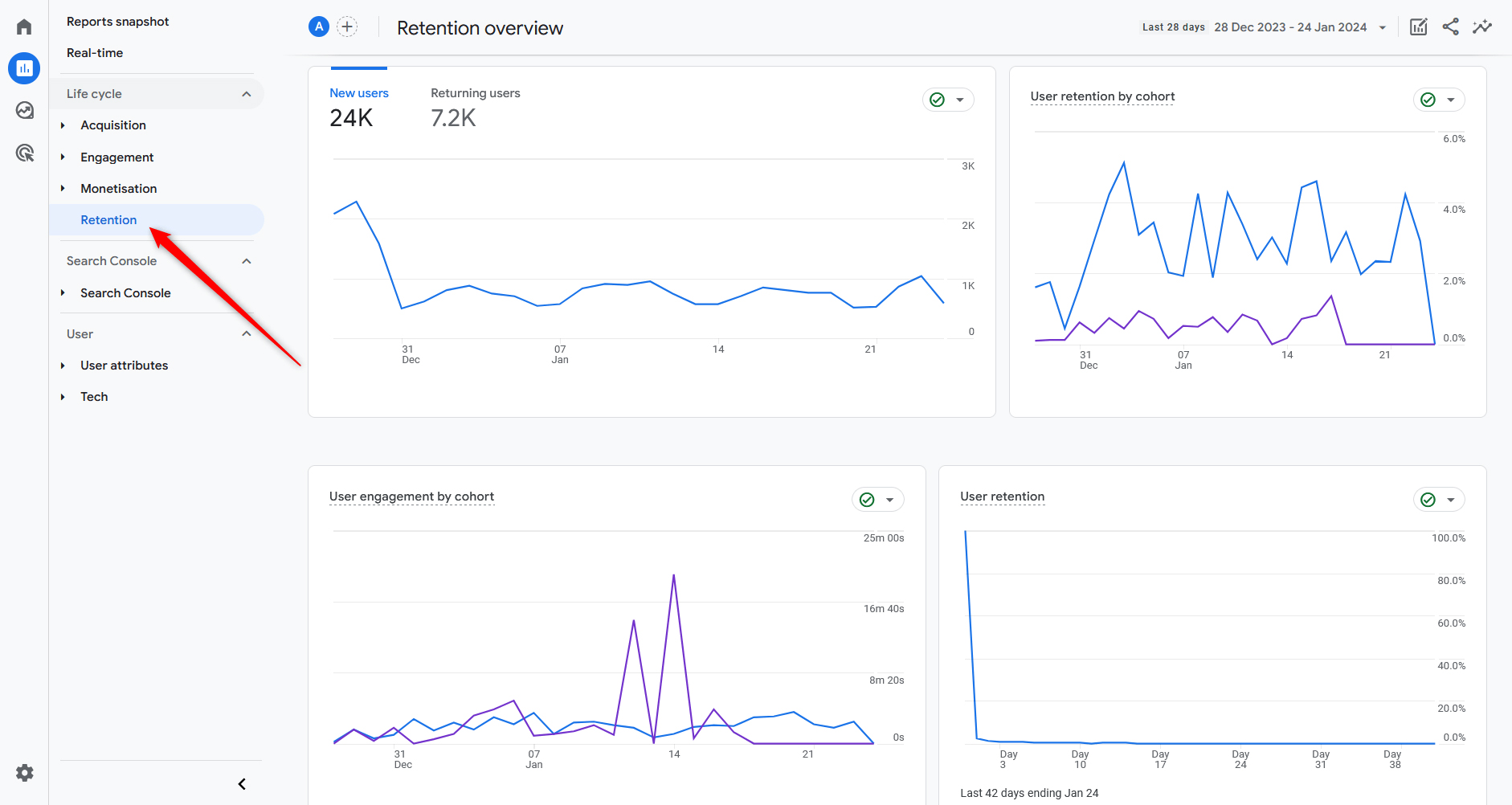 How to Navigate Google Analytics 4 Retention