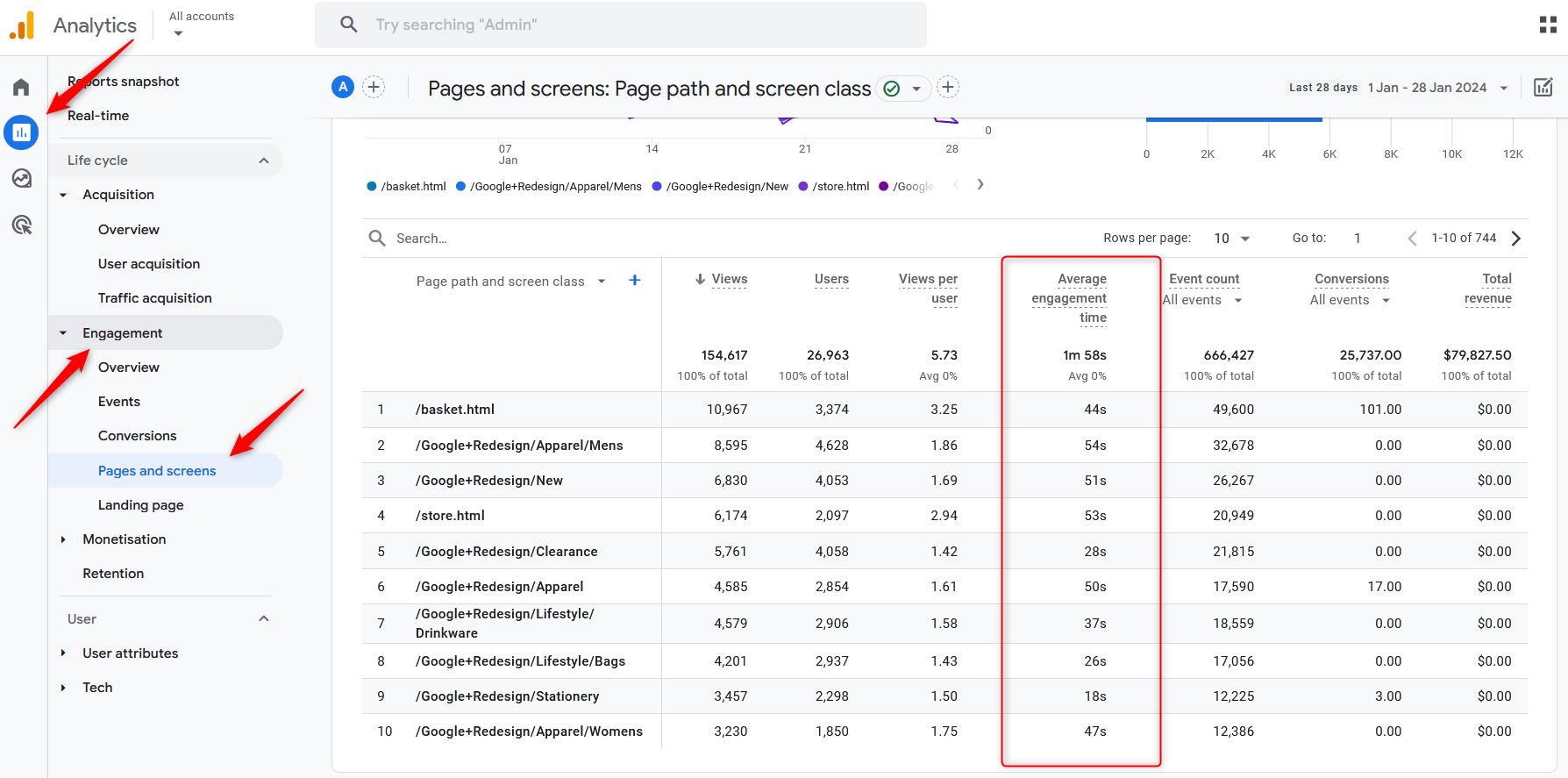 Google Analytics 4 Metrics Average Engagement Time