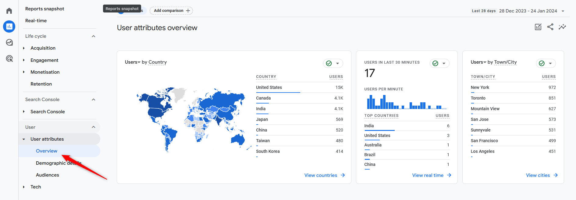 How to Navigate Google Analytics 4 User