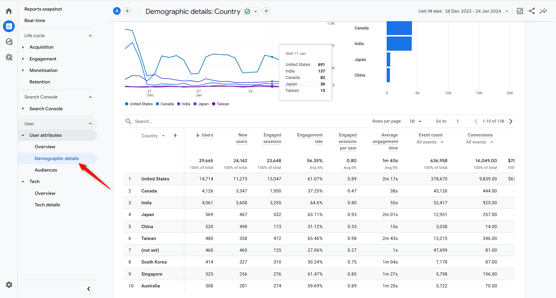 How to Navigate Google Analytics 4 Demographics