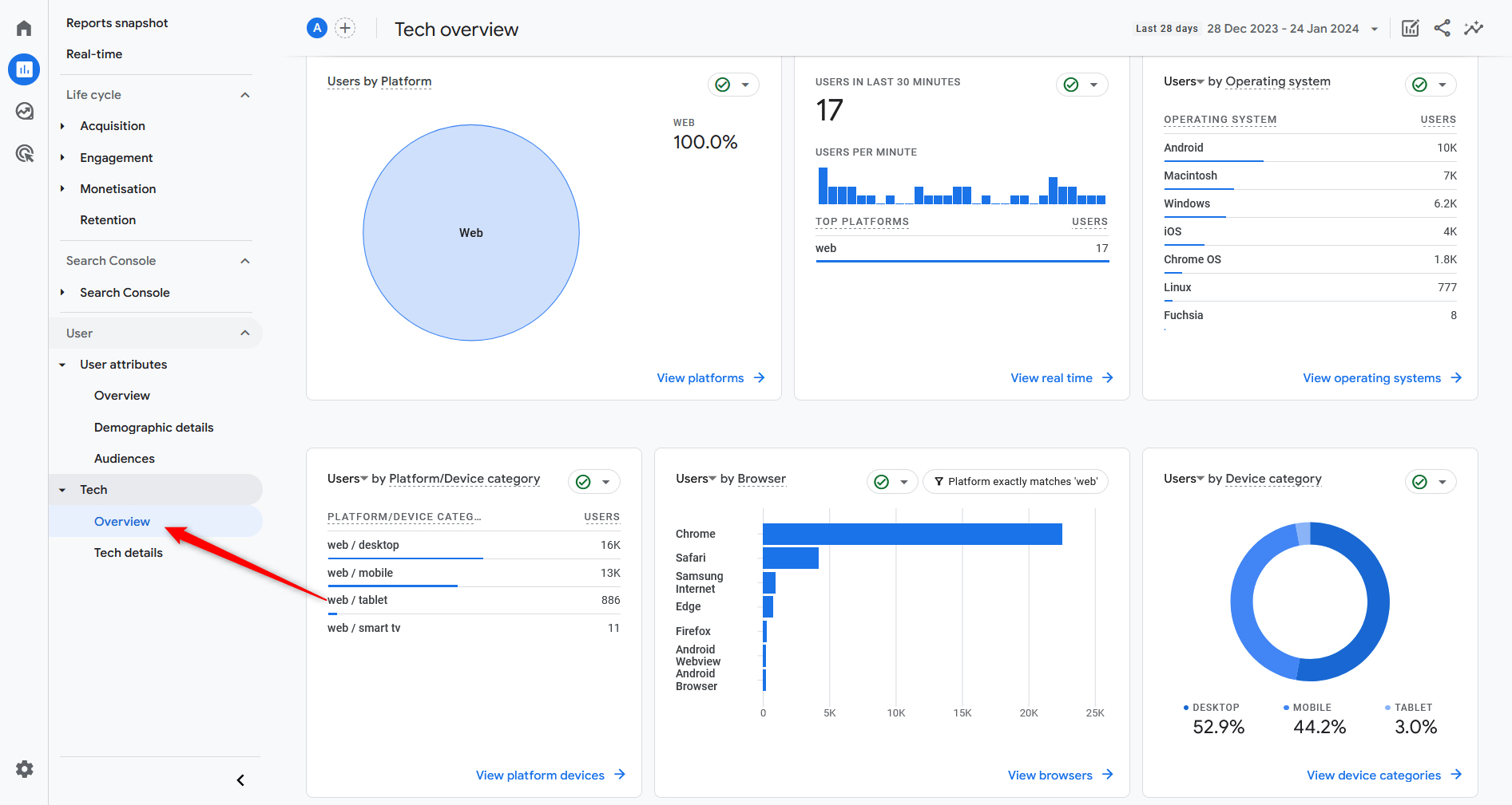 How to Navigate Google Analytics 4 Tech