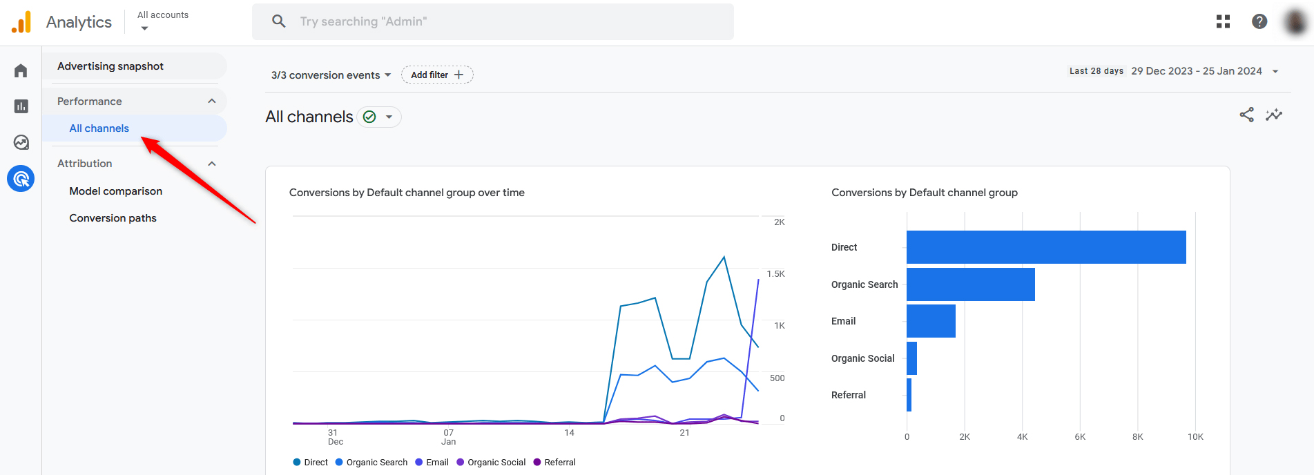 Google Analytics 4 Ads Performance Report