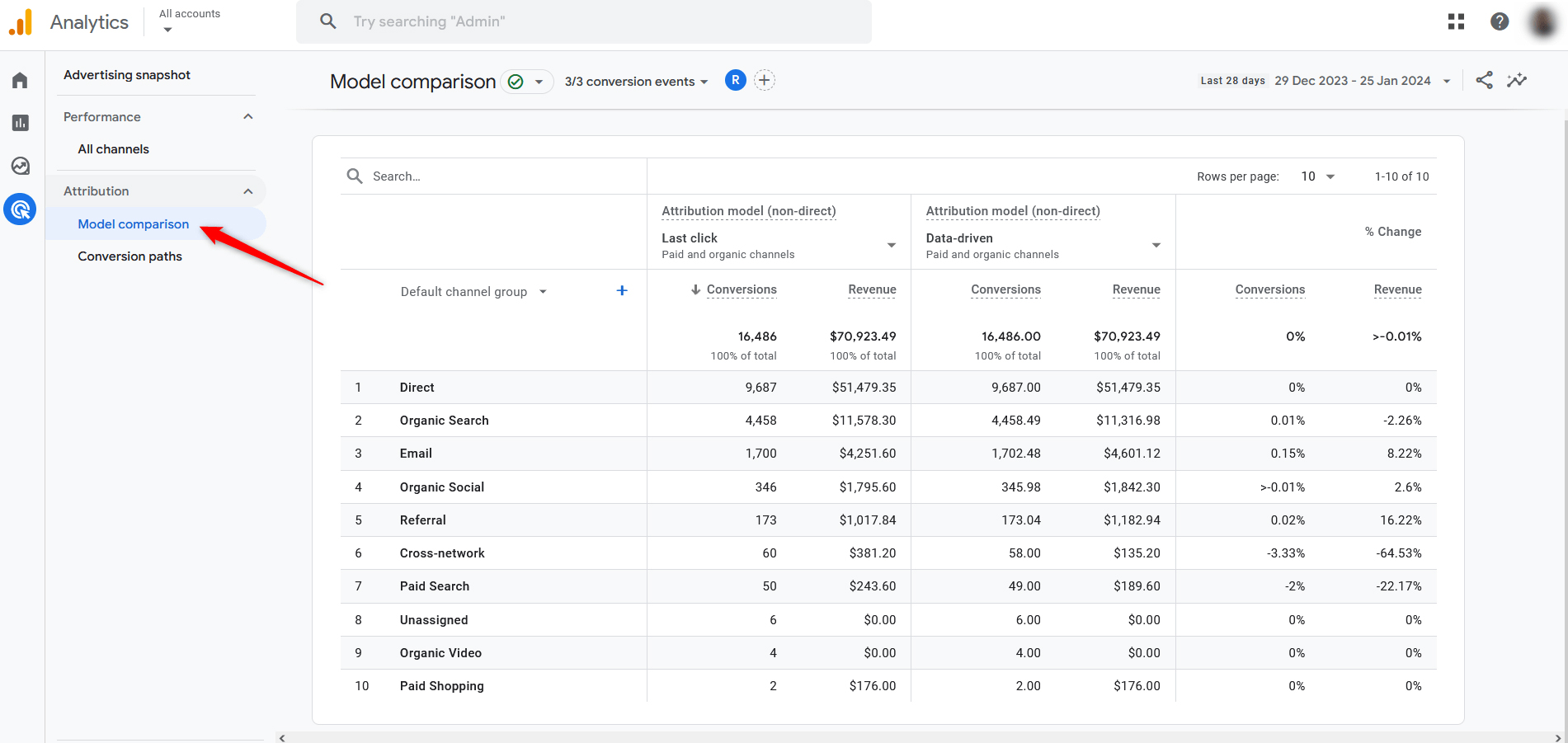 Google Analytics 4 Attribution report