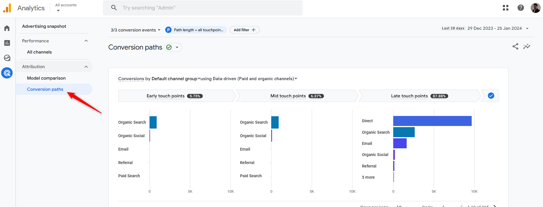 Google Analytics 4 Attribution Report Conversion Paths