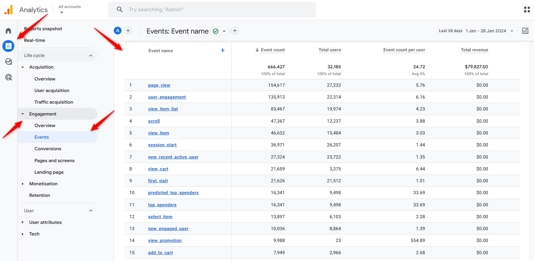 Google Analytics 4 Metrics Events