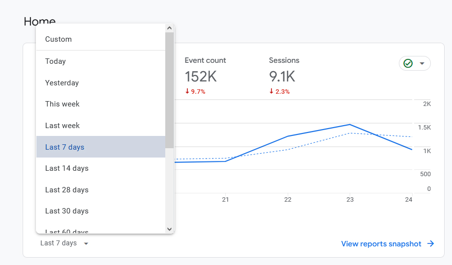 How to Navigate Google Analytics 4 Select Time Period