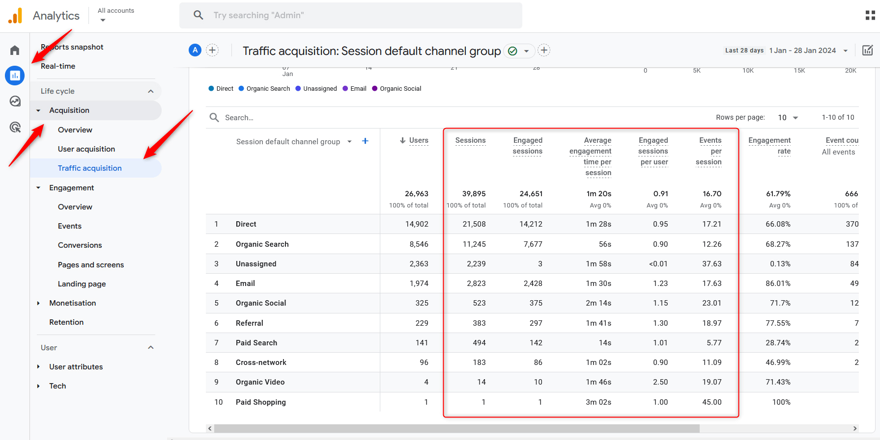 Google Analytics 4 Metrics Events Average Session Duration