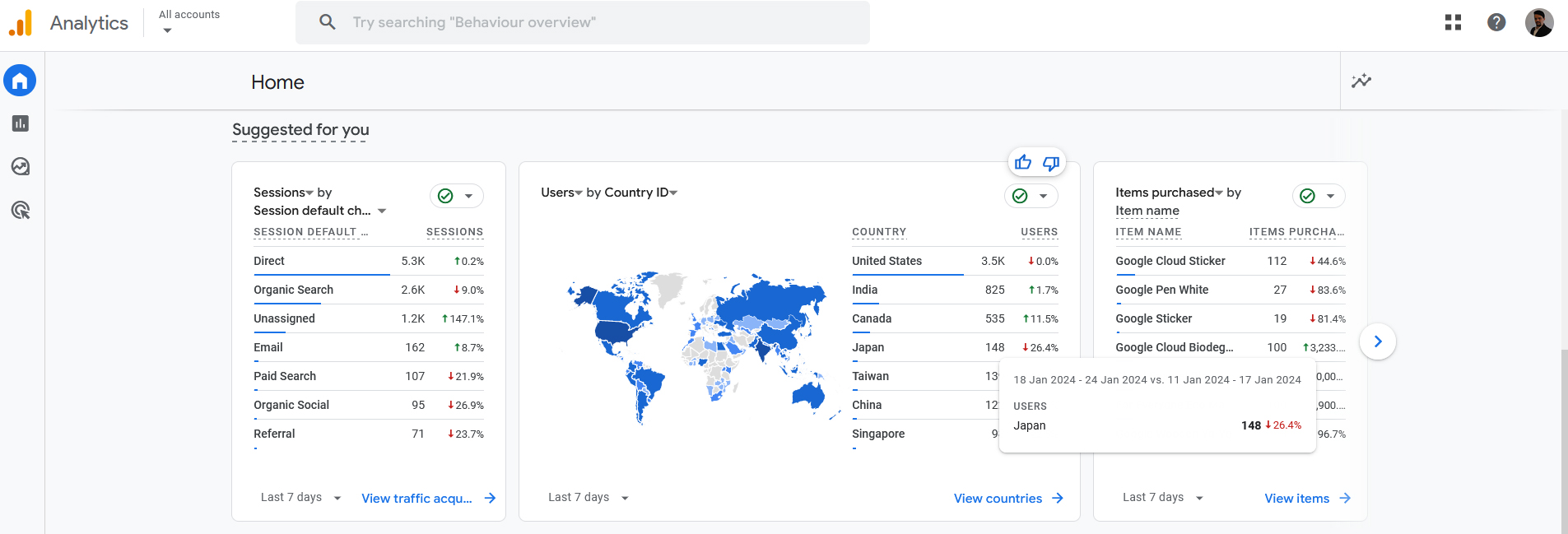 How to Navigate Google Analytics 4 Overview Report