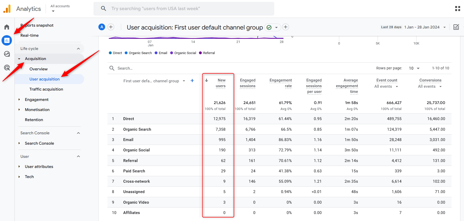 Google Analytics 4 Metrics New Users