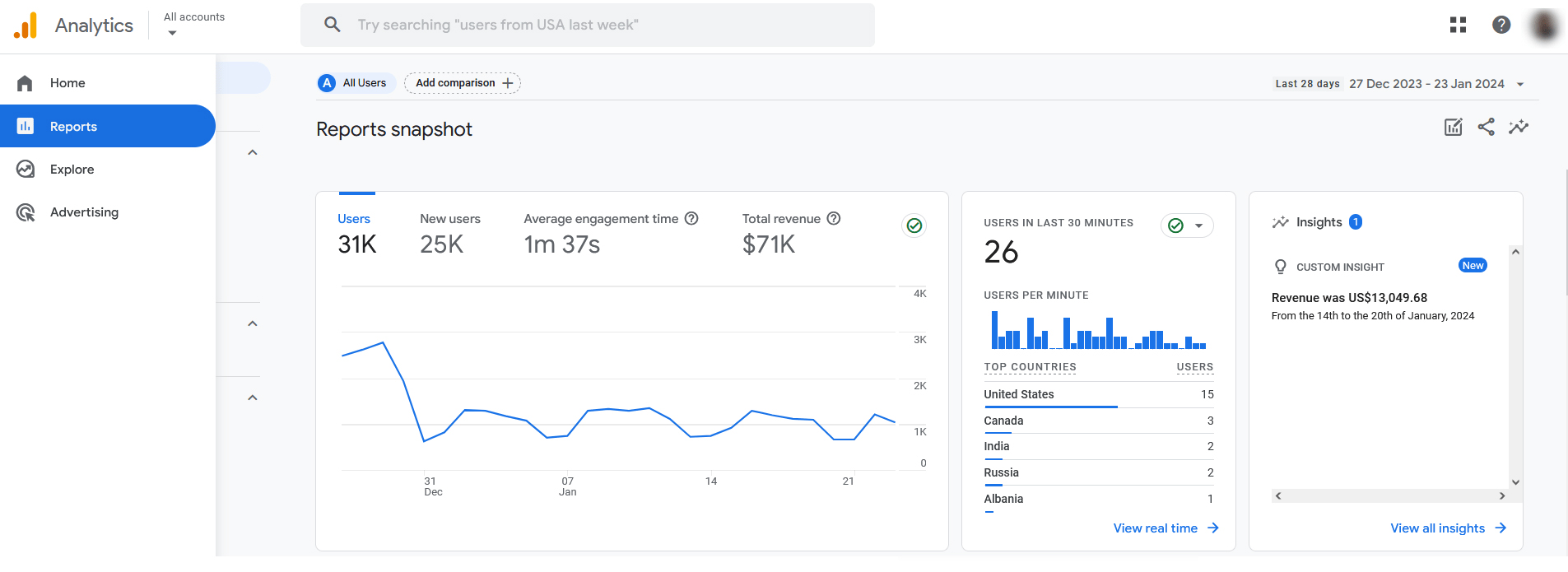 How to Navigate Google Analytics 4 Reports Overview