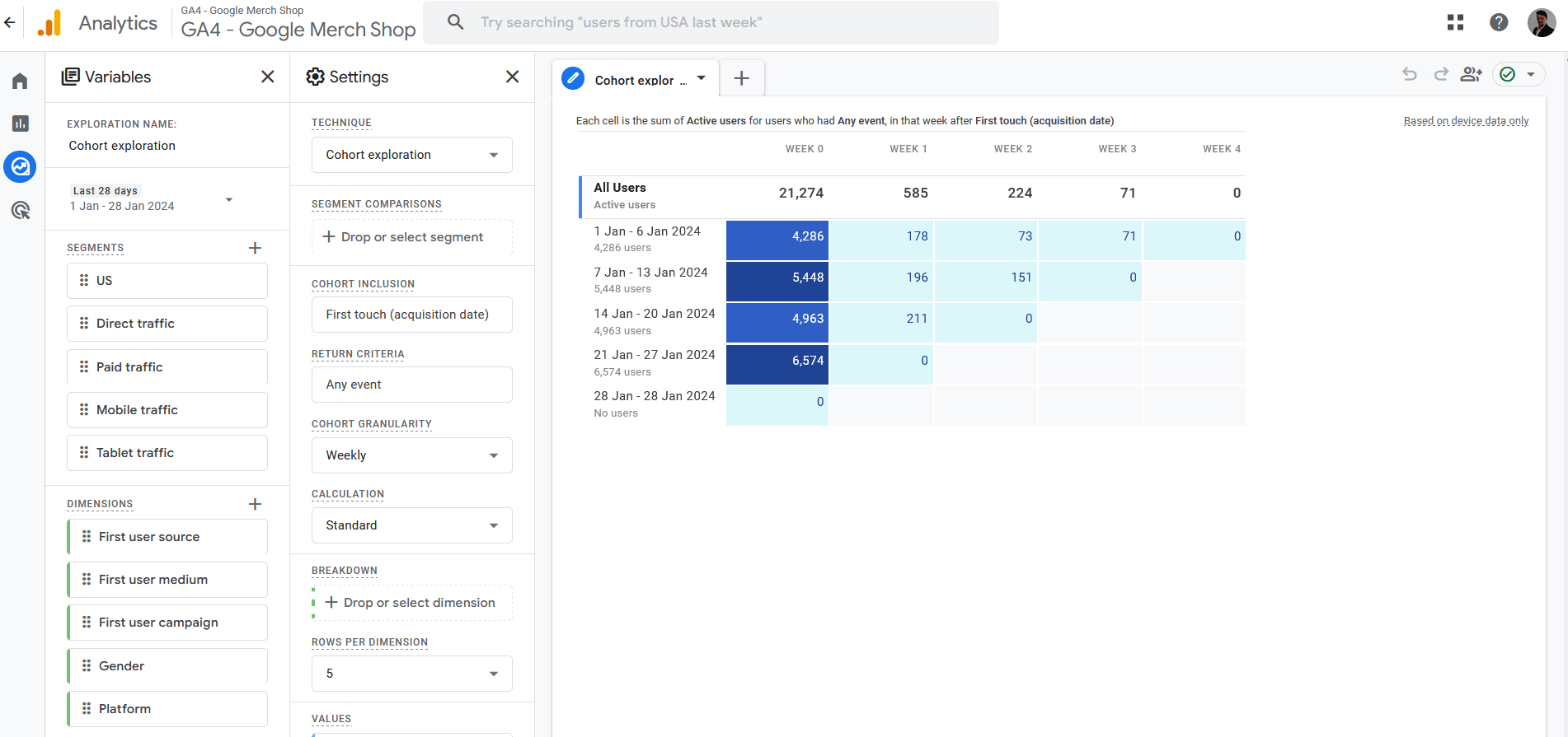 Google Analytics 4 Metrics Returning Users Cohort Analysis