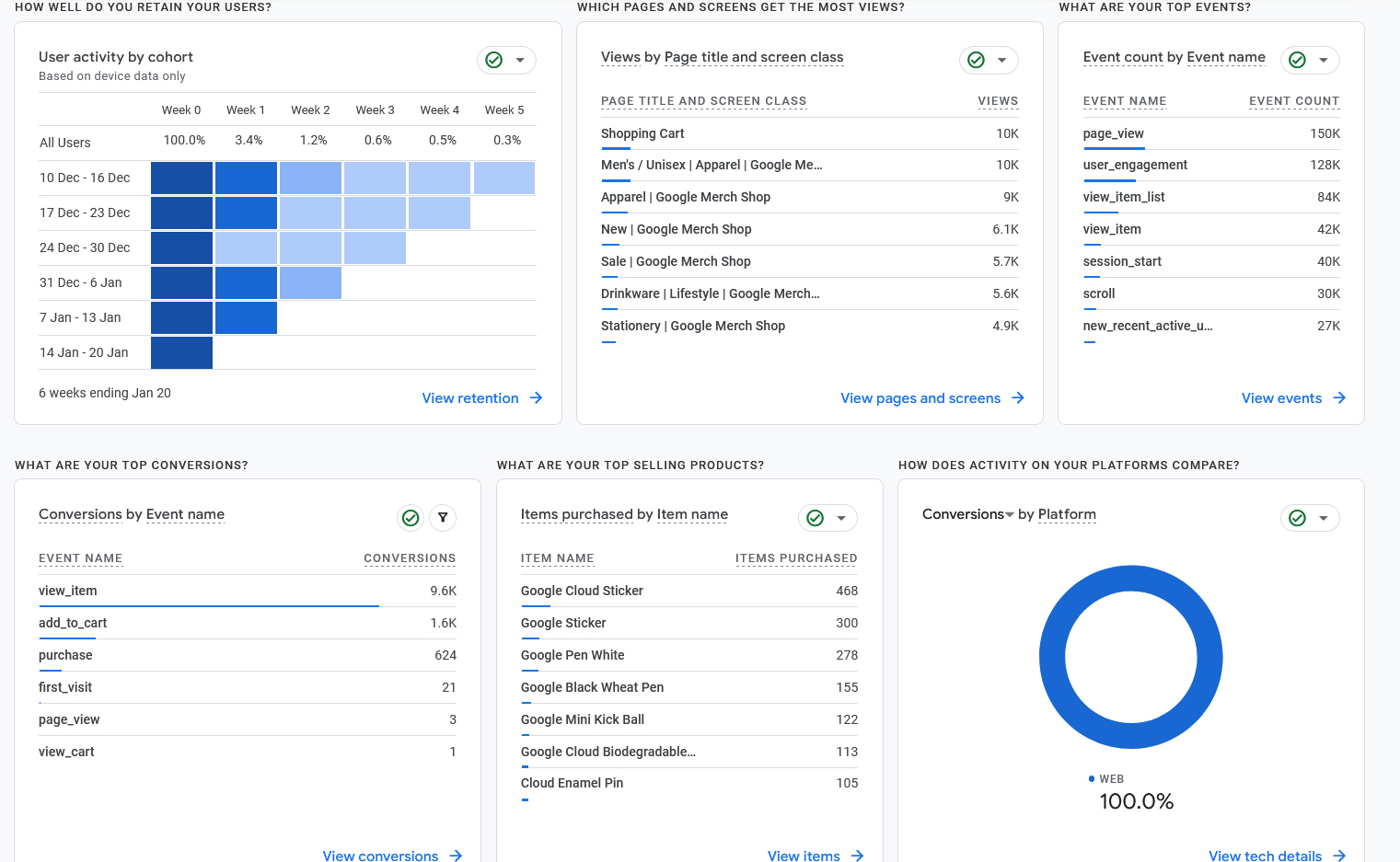 How to Navigate Google Analytics 4 Reports Details