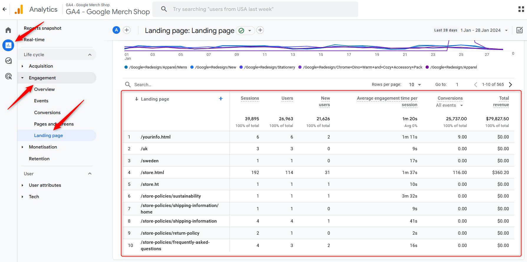 Google Analytics 4 Metrics Landing Pages